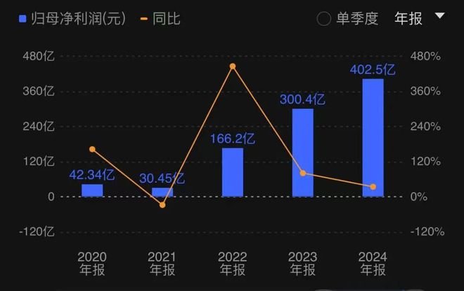 賭博：比亚迪正式登顶“中国车王”，代价是每天还债11亿