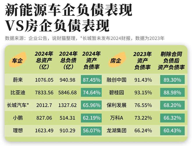 賭博：比亚迪正式登顶“中国车王”，代价是每天还债11亿