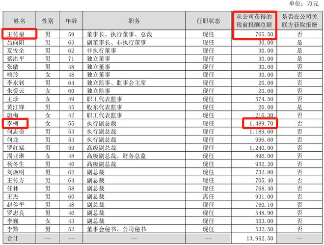 賭博：比亚迪正式登顶“中国车王”，代价是每天还债11亿