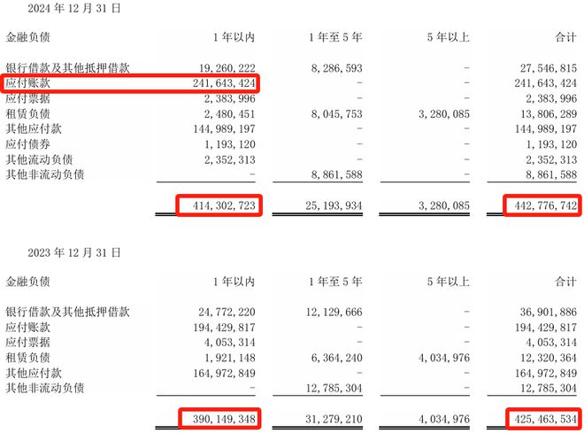 賭博：比亚迪正式登顶“中国车王”，代价是每天还债11亿