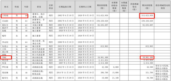 賭博：比亚迪正式登顶“中国车王”，代价是每天还债11亿