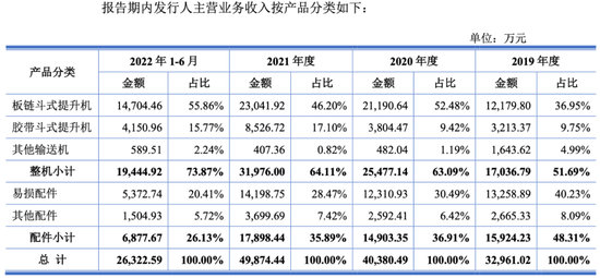 斗式提升机龙头制造商和泰机电 冲刺深市主板IPO丨IPO黄金眼