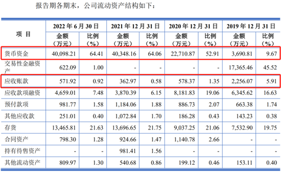 斗式提升机龙头制造商和泰机电 冲刺深市主板IPO丨IPO黄金眼