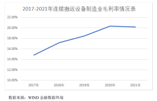 斗式提升机龙头制造商和泰机电 冲刺深市主板IPO丨IPO黄金眼