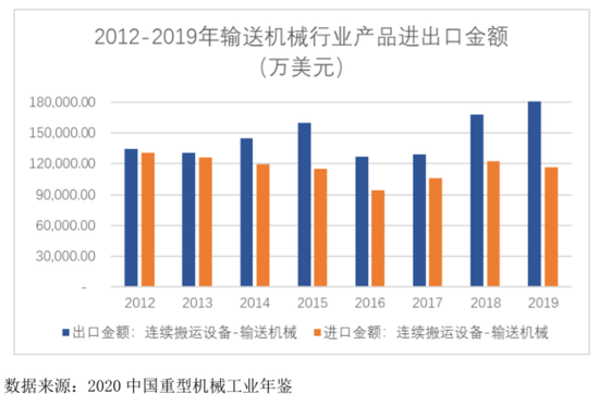 斗式提升机龙头制造商和泰机电 冲刺深市主板IPO丨IPO黄金眼