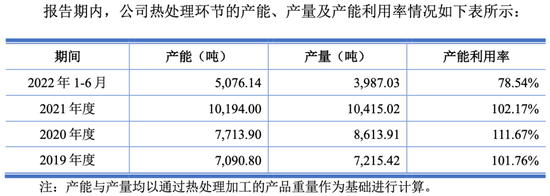斗式提升机龙头制造商和泰机电 冲刺深市主板IPO丨IPO黄金眼