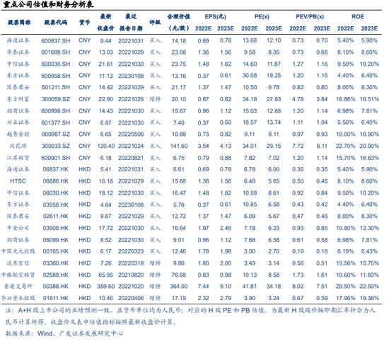 广发证券：全面注册制开启券商升级发展新时代 两类券商更为受益（股）