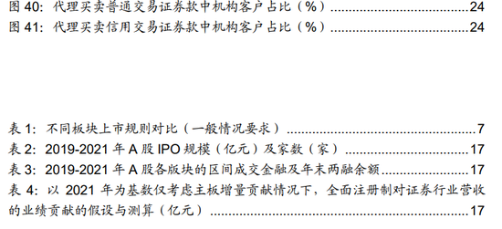 广发证券：全面注册制开启券商升级发展新时代 两类券商更为受益（股）