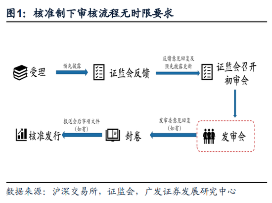 广发证券：全面注册制开启券商升级发展新时代 两类券商更为受益（股）