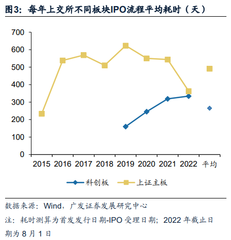 广发证券：全面注册制开启券商升级发展新时代 两类券商更为受益（股）