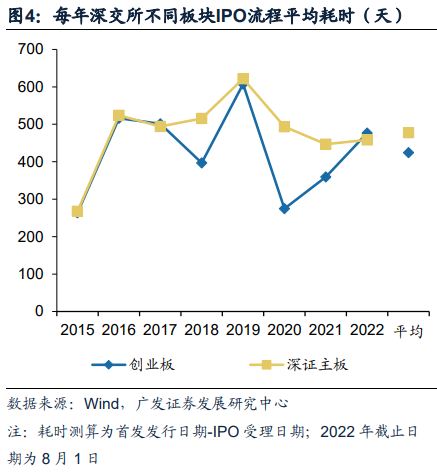 广发证券：全面注册制开启券商升级发展新时代 两类券商更为受益（股）