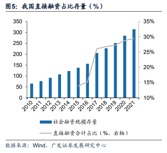 广发证券：全面注册制开启券商升级发展新时代 两类券商更为受益（股）