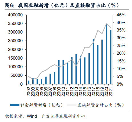 广发证券：全面注册制开启券商升级发展新时代 两类券商更为受益（股）