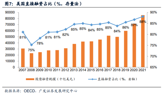 广发证券：全面注册制开启券商升级发展新时代 两类券商更为受益（股）