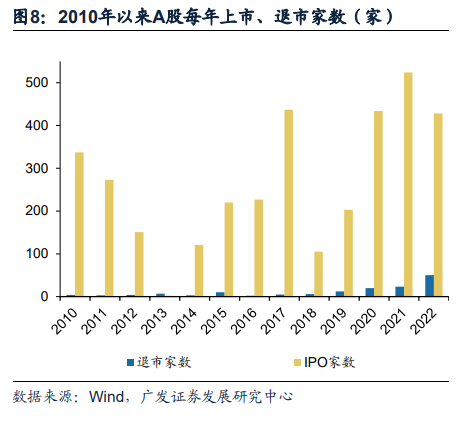 广发证券：全面注册制开启券商升级发展新时代 两类券商更为受益（股）