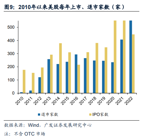 广发证券：全面注册制开启券商升级发展新时代 两类券商更为受益（股）