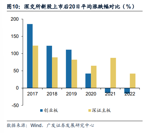 广发证券：全面注册制开启券商升级发展新时代 两类券商更为受益（股）