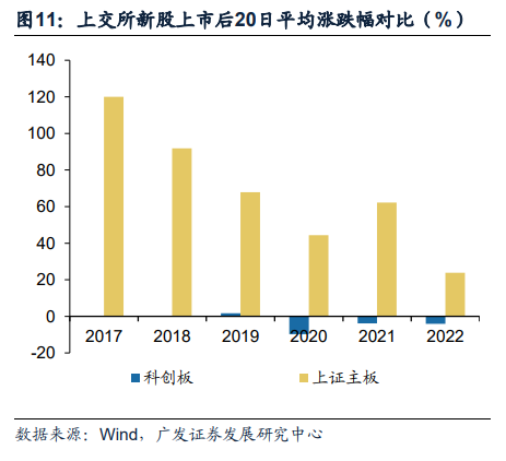 广发证券：全面注册制开启券商升级发展新时代 两类券商更为受益（股）