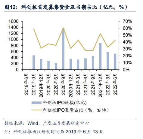 广发证券：全面注册制开启券商升级发展新时代 两类券商更为受益（股）