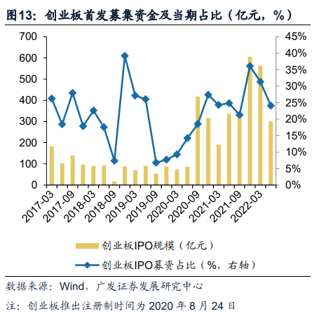 广发证券：全面注册制开启券商升级发展新时代 两类券商更为受益（股）