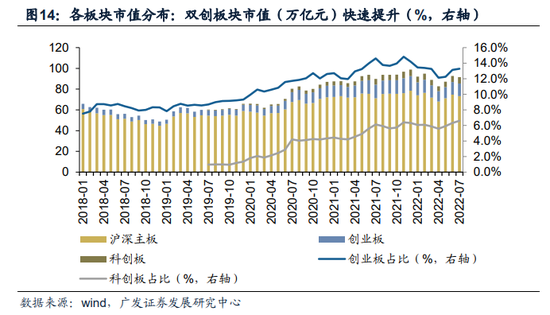 广发证券：全面注册制开启券商升级发展新时代 两类券商更为受益（股）
