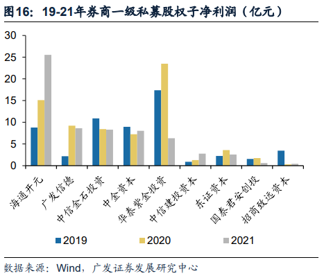 广发证券：全面注册制开启券商升级发展新时代 两类券商更为受益（股）