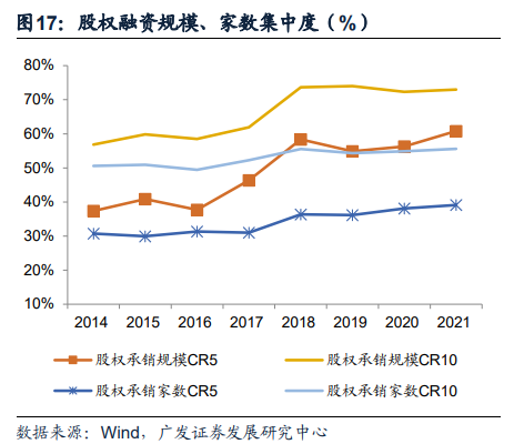 广发证券：全面注册制开启券商升级发展新时代 两类券商更为受益（股）