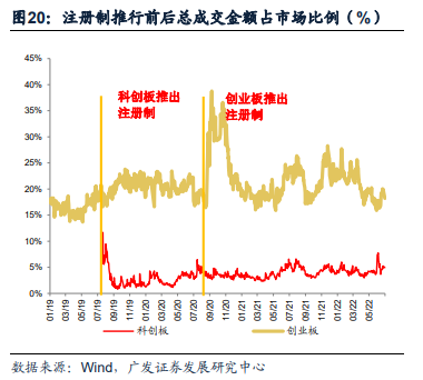广发证券：全面注册制开启券商升级发展新时代 两类券商更为受益（股）
