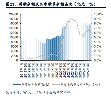 广发证券：全面注册制开启券商升级发展新时代 两类券商更为受益（股）