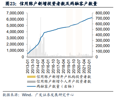广发证券：全面注册制开启券商升级发展新时代 两类券商更为受益（股）