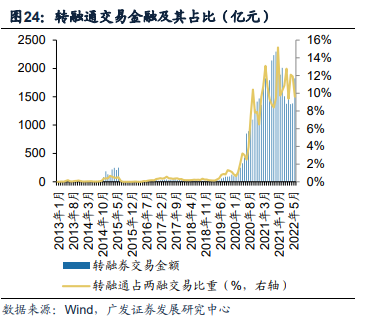 广发证券：全面注册制开启券商升级发展新时代 两类券商更为受益（股）