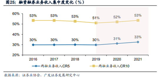 广发证券：全面注册制开启券商升级发展新时代 两类券商更为受益（股）
