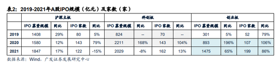 广发证券：全面注册制开启券商升级发展新时代 两类券商更为受益（股）