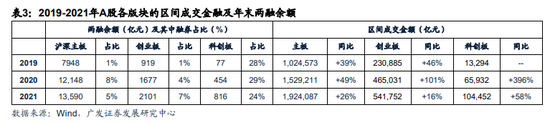 广发证券：全面注册制开启券商升级发展新时代 两类券商更为受益（股）