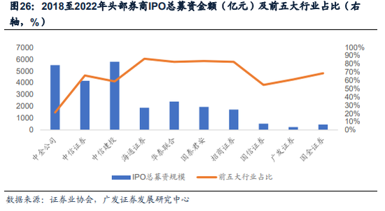 广发证券：全面注册制开启券商升级发展新时代 两类券商更为受益（股）