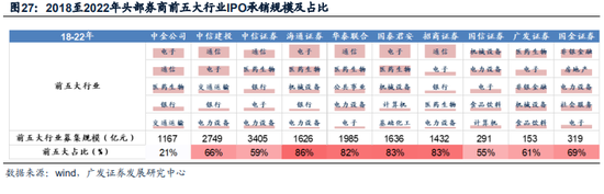 广发证券：全面注册制开启券商升级发展新时代 两类券商更为受益（股）