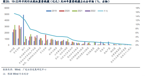 广发证券：全面注册制开启券商升级发展新时代 两类券商更为受益（股）