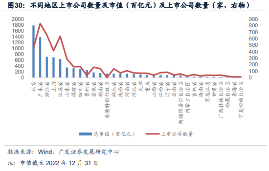 广发证券：全面注册制开启券商升级发展新时代 两类券商更为受益（股）