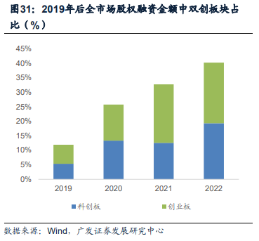 广发证券：全面注册制开启券商升级发展新时代 两类券商更为受益（股）