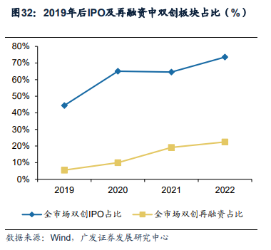 广发证券：全面注册制开启券商升级发展新时代 两类券商更为受益（股）