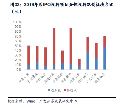 广发证券：全面注册制开启券商升级发展新时代 两类券商更为受益（股）