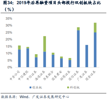 广发证券：全面注册制开启券商升级发展新时代 两类券商更为受益（股）
