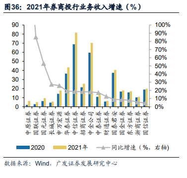 广发证券：全面注册制开启券商升级发展新时代 两类券商更为受益（股）