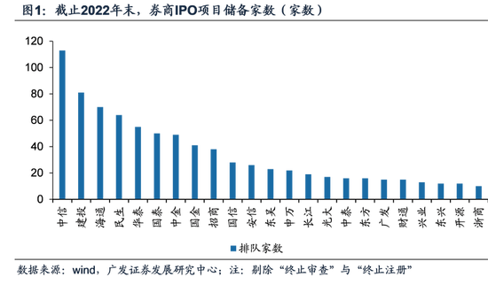 广发证券：全面注册制开启券商升级发展新时代 两类券商更为受益（股）
