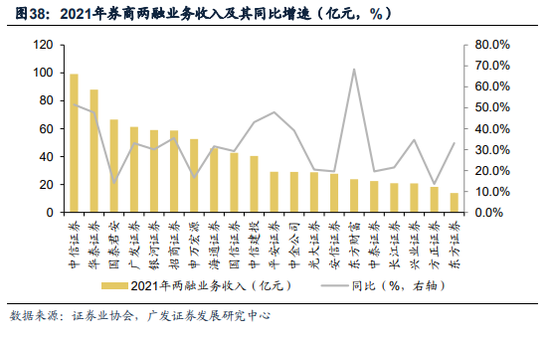 广发证券：全面注册制开启券商升级发展新时代 两类券商更为受益（股）