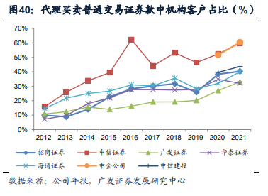 广发证券：全面注册制开启券商升级发展新时代 两类券商更为受益（股）