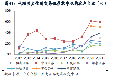 广发证券：全面注册制开启券商升级发展新时代 两类券商更为受益（股）