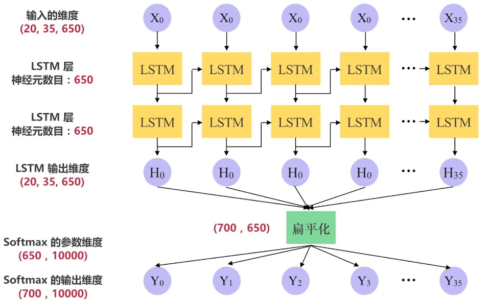 {線上賭場}(lstm有几个门) {線上賭場}(lstm有几个门)