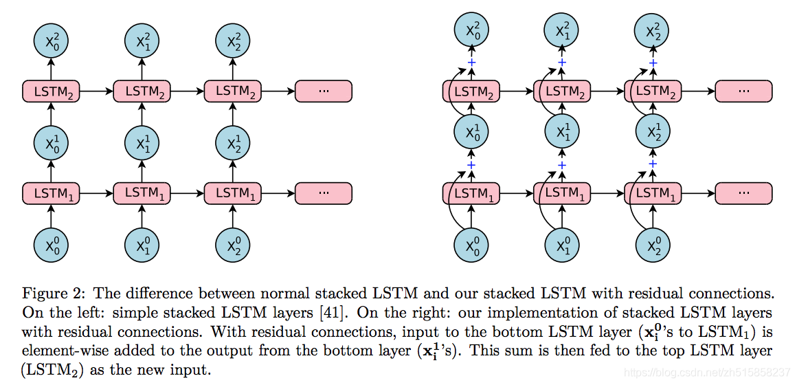 {線上賭場}(lstm有几个门) {線上賭場}(lstm有几个门)