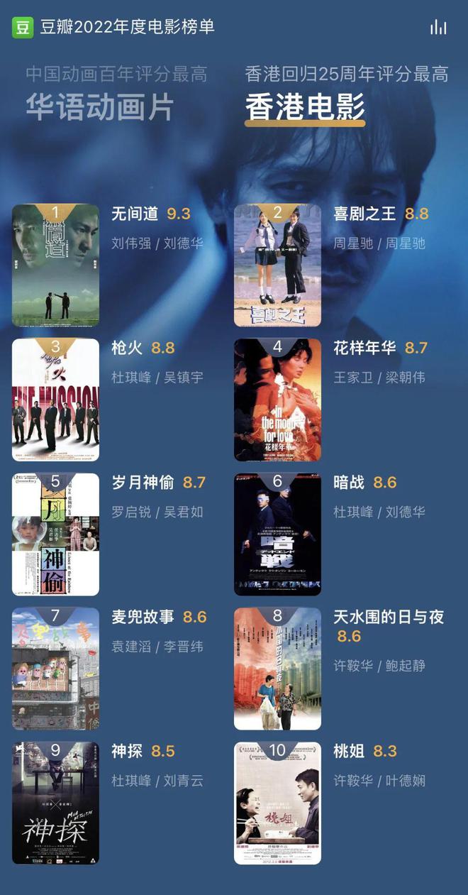 {六合彩}(全球影史评分最高100部电影) {六合彩}(全球影史评分最高100部电影)
